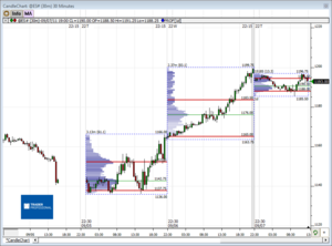 Análisis previo (Day-Trading) Sesión Mini S&P500